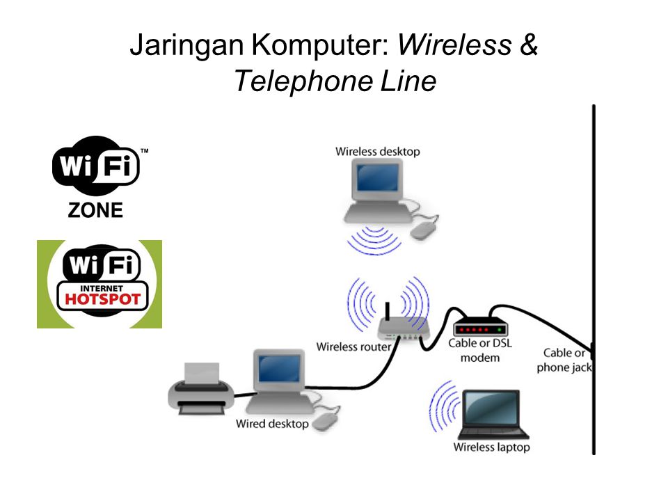 Jaringan Komputer: Wireless & Telephone Line