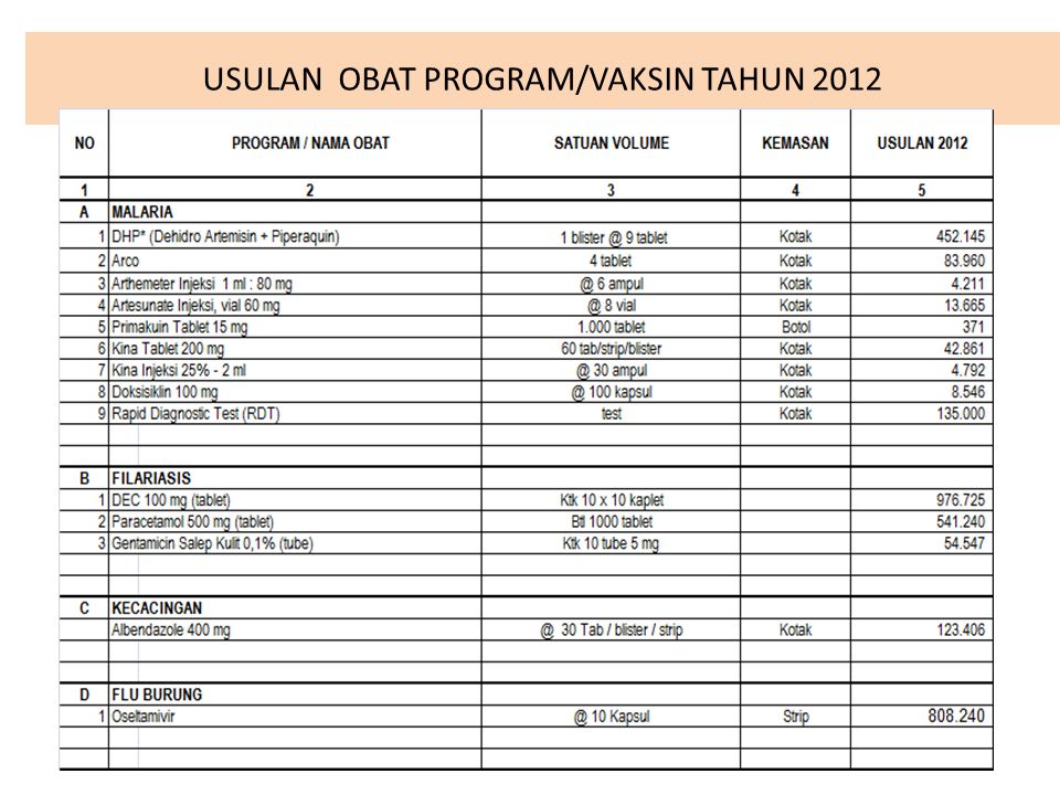USULAN OBAT PROGRAM/VAKSIN TAHUN 2012