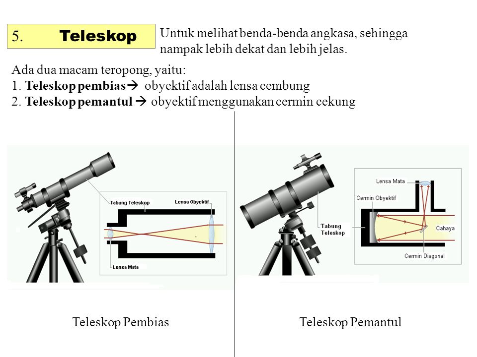5. Teleskop Untuk melihat benda-benda angkasa, sehingga nampak lebih dekat dan lebih jelas. Ada dua macam teropong, yaitu: