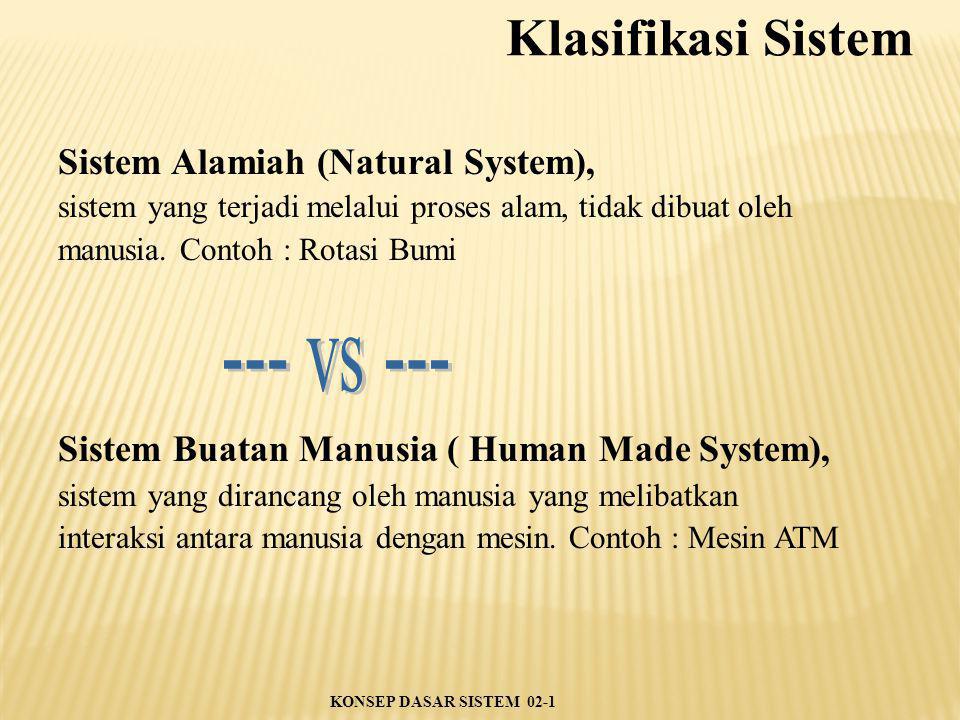 Klasifikasi Sistem --- vs --- Sistem Alamiah (Natural System),
