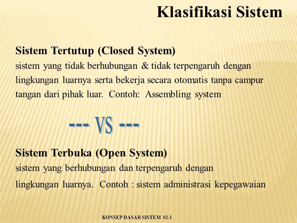 Klasifikasi Sistem --- vs --- Sistem Tertutup (Closed System)