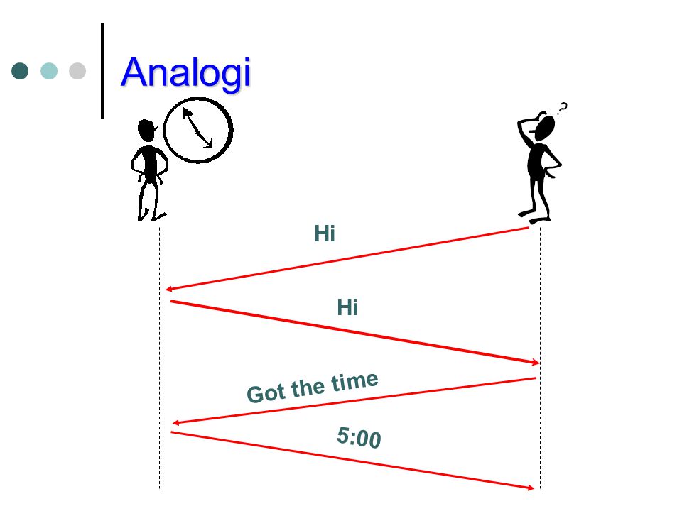 Analogi Hi Hi Got the time 5:00