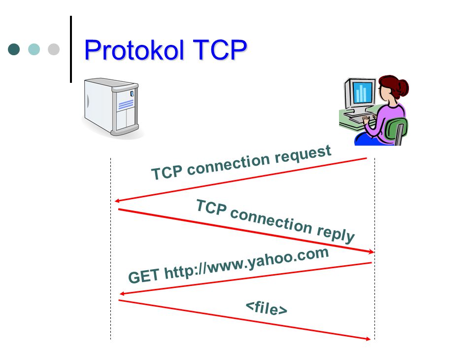 Protokol TCP TCP connection request TCP connection reply