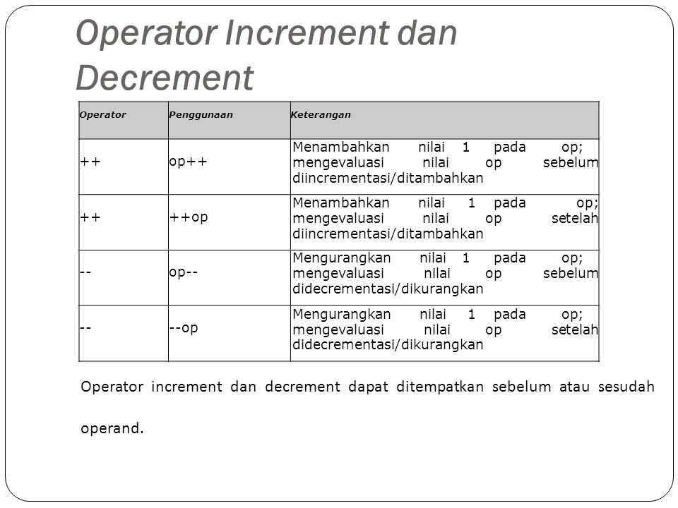 Operator Increment dan Decrement