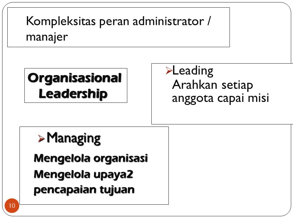 Kompleksitas peran administrator / manajer