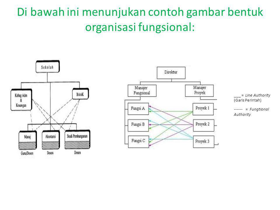Di bawah ini menunjukan contoh gambar bentuk organisasi fungsional: