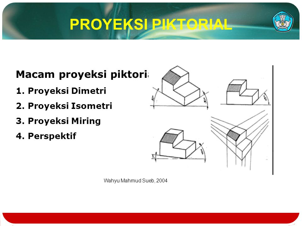 PROYEKSI PIKTORIAL Macam proyeksi piktorial 1. Proyeksi Dimetri