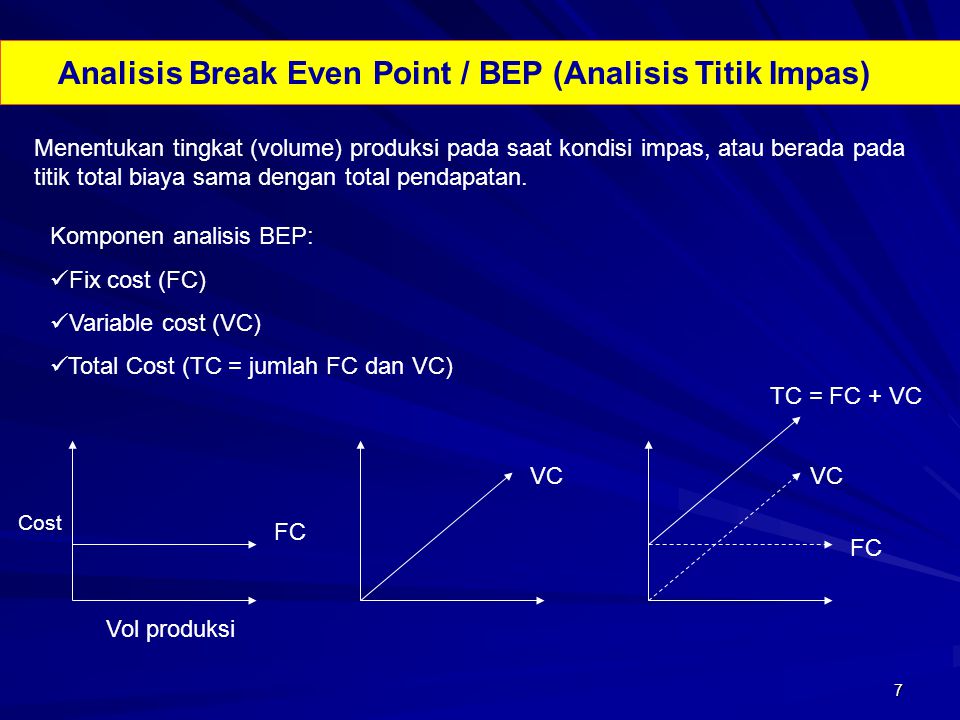 Analisis Break Even Point / BEP (Analisis Titik Impas)