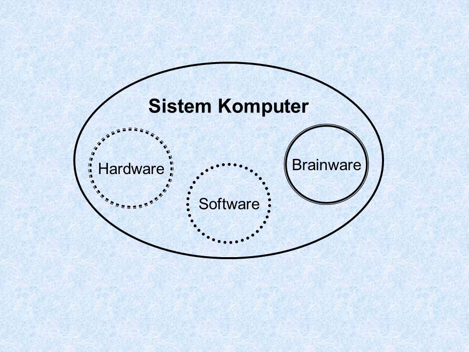Sistem Komputer Brainware Hardware Software
