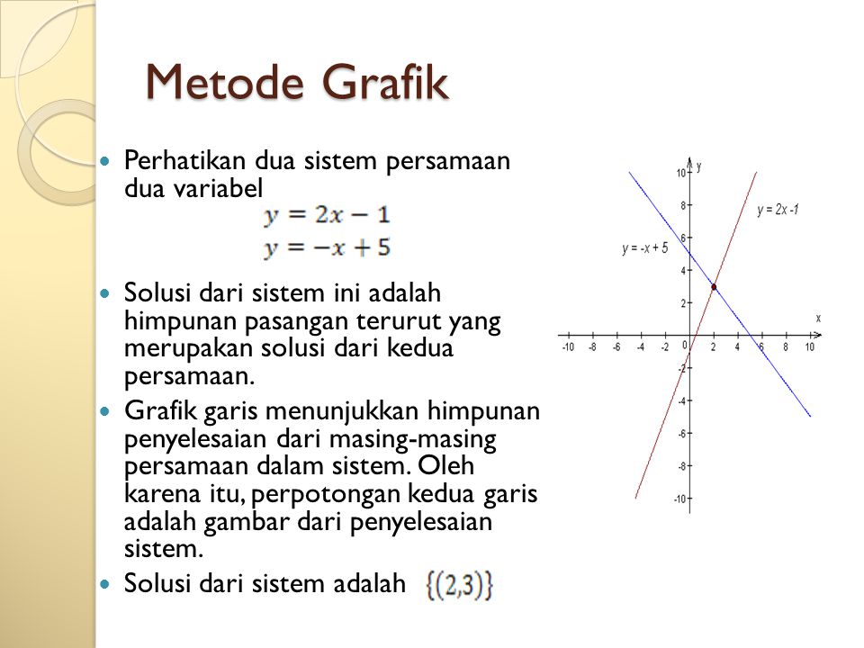 Metode Grafik Perhatikan dua sistem persamaan dua variabel