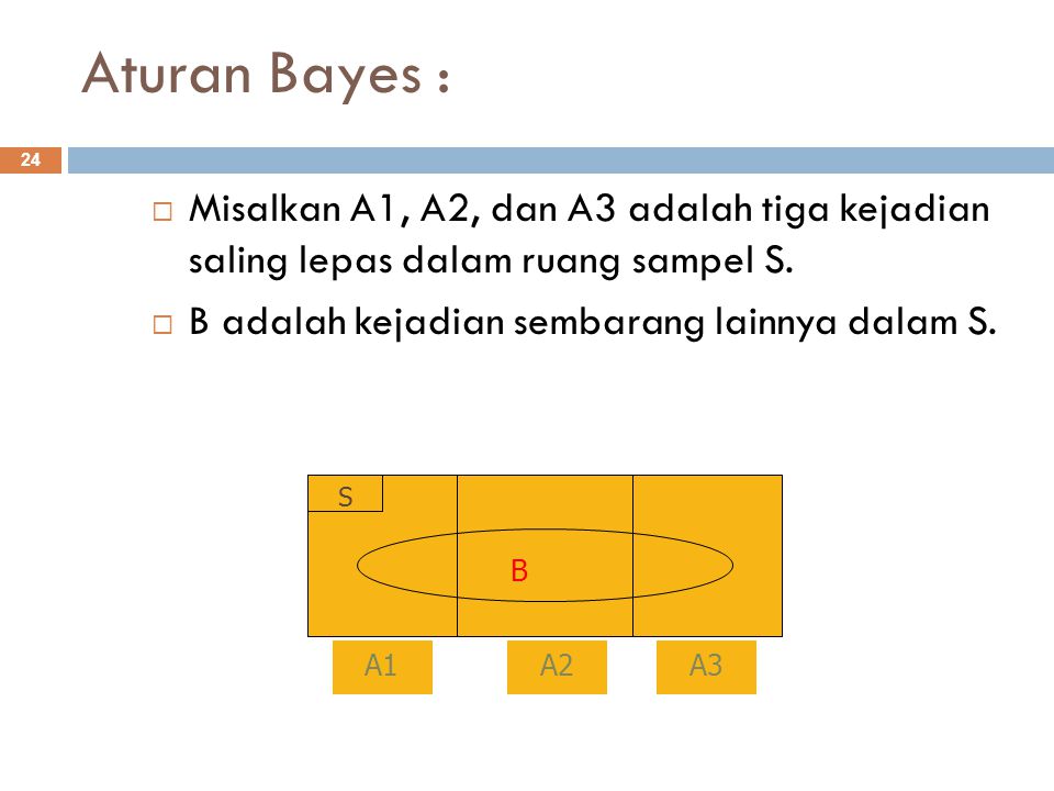 Aturan Bayes : Misalkan A1, A2, dan A3 adalah tiga kejadian saling lepas dalam ruang sampel S. B adalah kejadian sembarang lainnya dalam S.