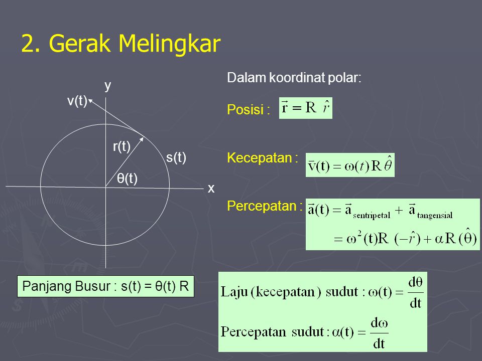 2. Gerak Melingkar Dalam koordinat polar: y Posisi : v(t) Kecepatan :