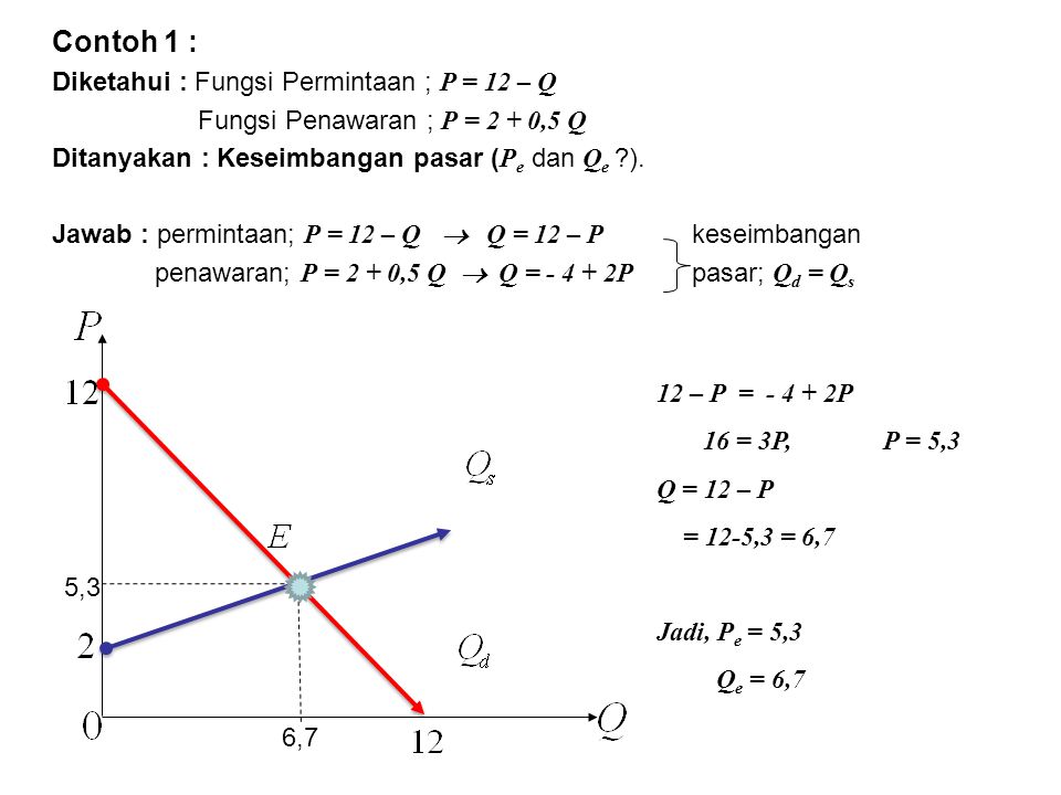 Contoh 1 : Diketahui : Fungsi Permintaan ; P = 12 – Q