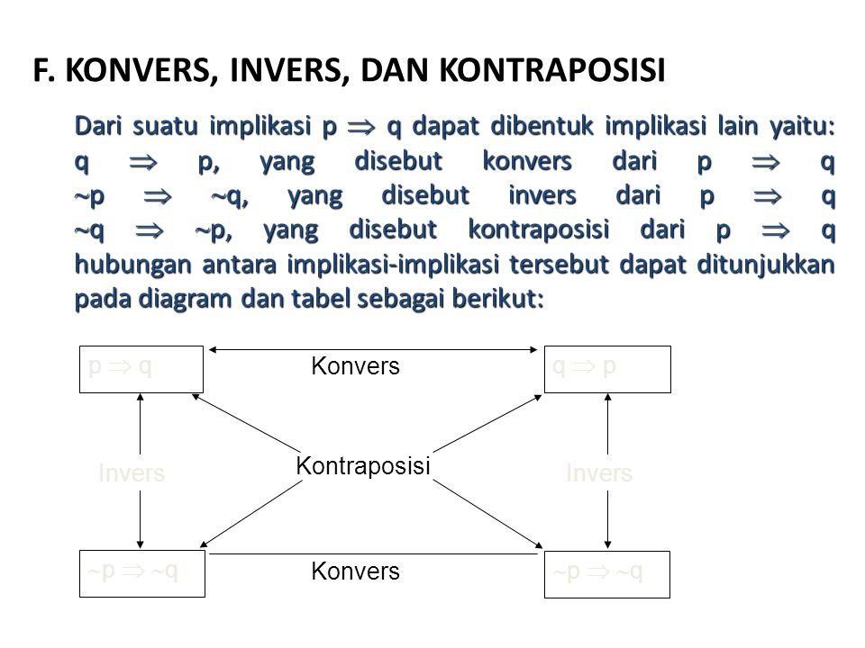 F. KONVERS, INVERS, DAN KONTRAPOSISI