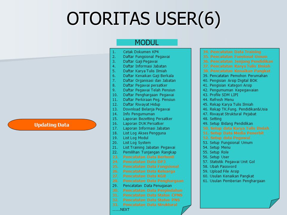 OTORITAS USER(6) MODUL Updating Data 1. Cetak Dokumen KP4