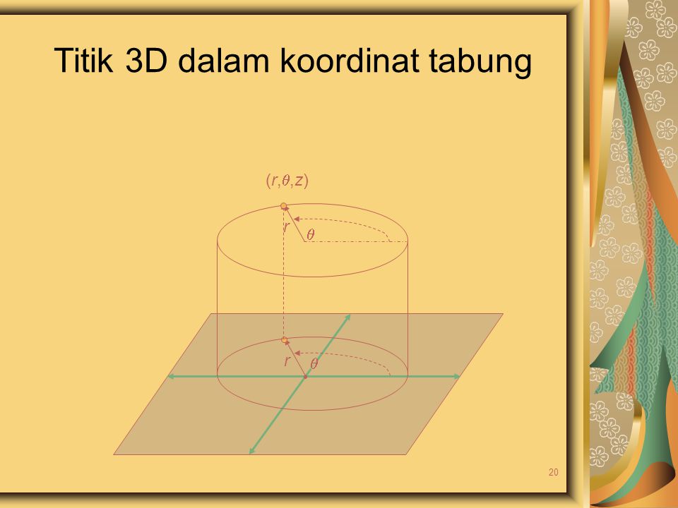 Titik 3D dalam koordinat tabung