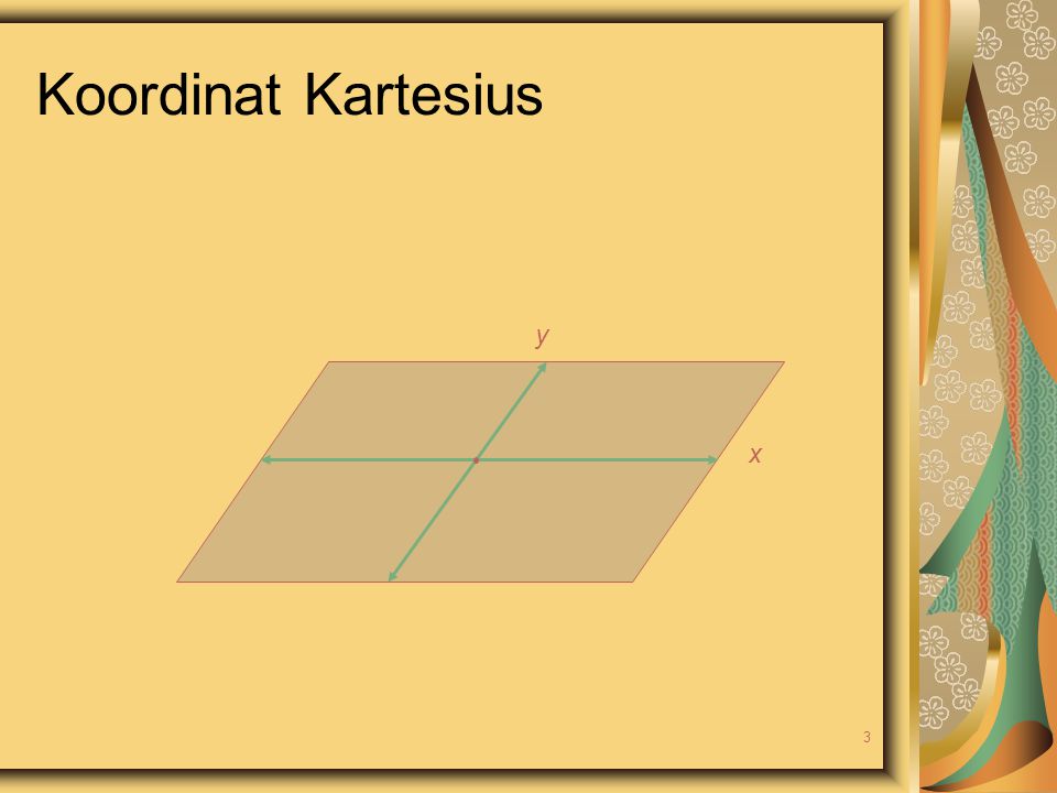 Koordinat Kartesius y x