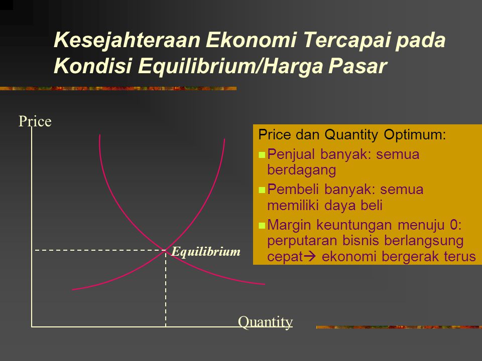 Kesejahteraan Ekonomi Tercapai pada Kondisi Equilibrium/Harga Pasar