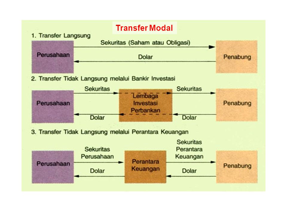 Transfer Modal