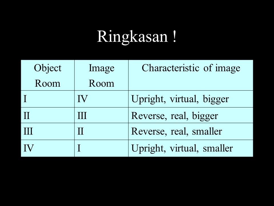 Characteristic of image
