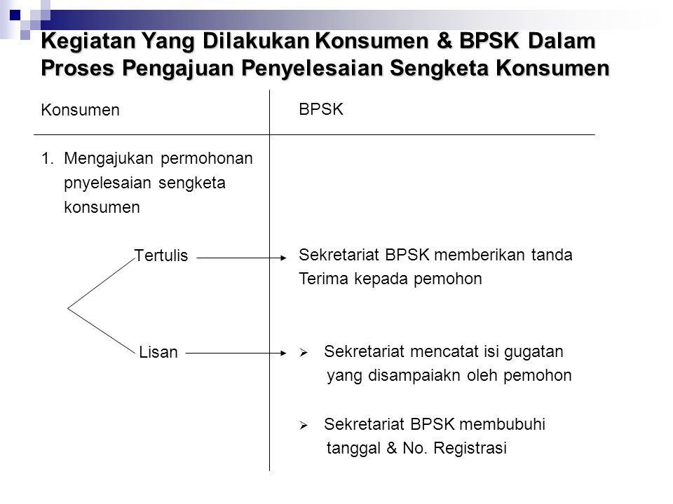Kegiatan Yang Dilakukan Konsumen & BPSK Dalam Proses Pengajuan Penyelesaian Sengketa Konsumen
