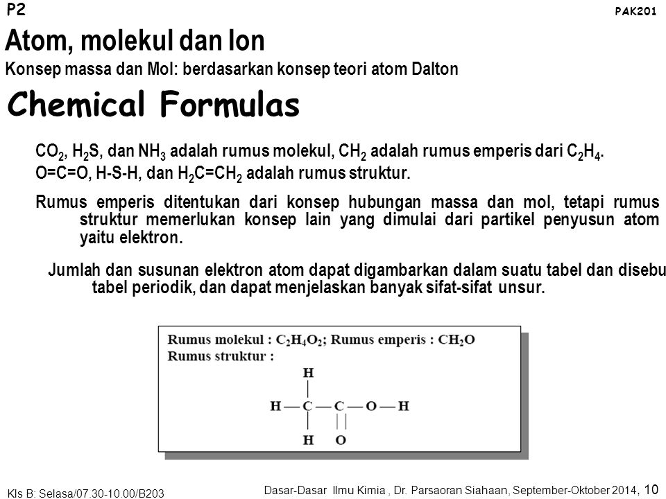 Chemical Formulas Atom, molekul dan Ion
