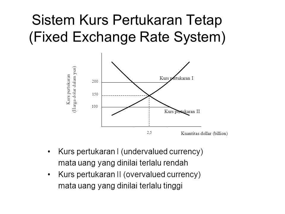 Sistem Kurs Pertukaran Tetap (Fixed Exchange Rate System)