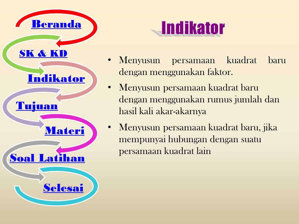Indikator Beranda Indikator Tujuan Materi Soal Latihan Selesai SK & KD