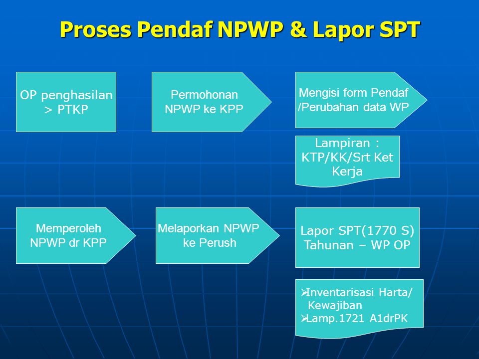 Proses Pendaf NPWP & Lapor SPT