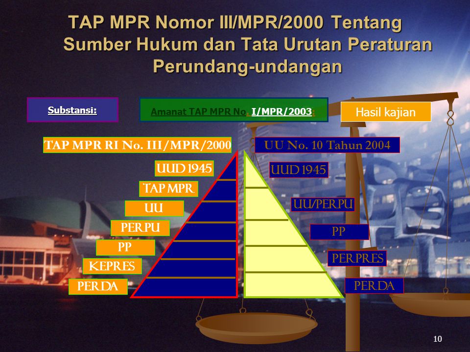 Amanat TAP MPR No. I/MPR/2003: