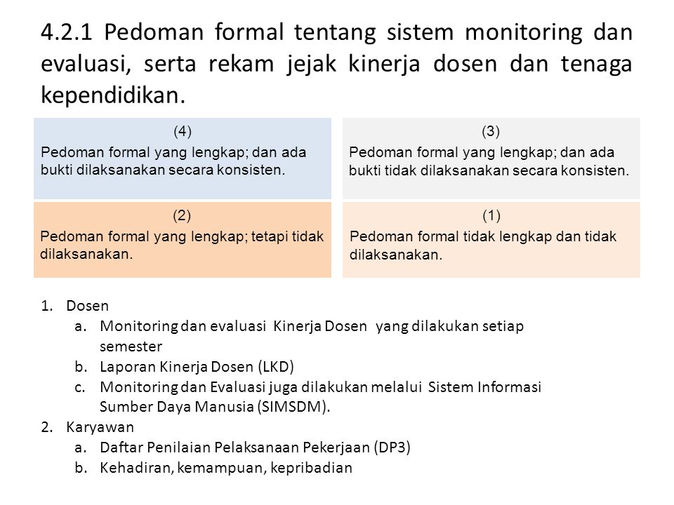4.2.1 Pedoman formal tentang sistem monitoring dan evaluasi, serta rekam jejak kinerja dosen dan tenaga kependidikan.