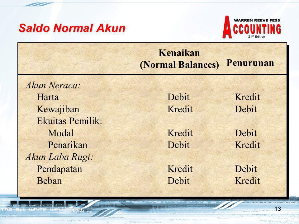 Saldo Normal Akun Kenaikan (Normal Balances) Penurunan Akun Neraca: