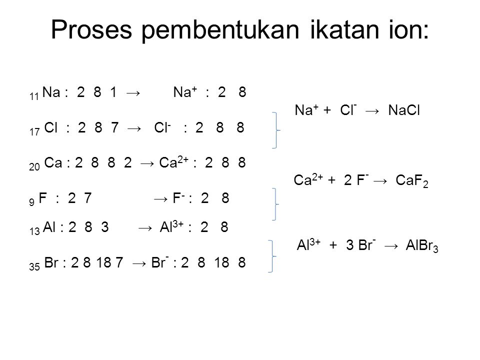 Proses pembentukan ikatan ion: