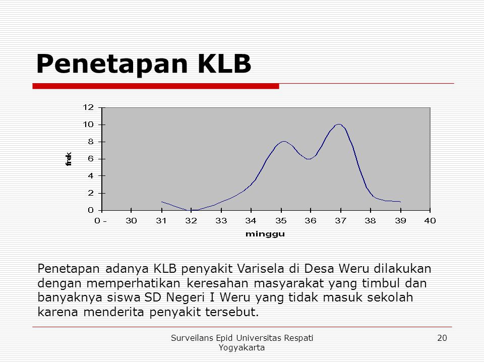 Surveilans Epid Universitas Respati Yogyakarta