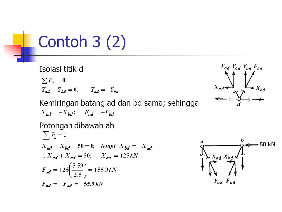 Contoh 3 (2) Isolasi titik d