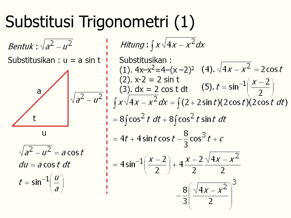 Substitusi Trigonometri (1)