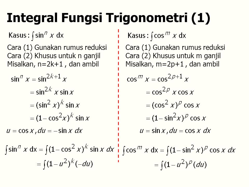 Integral Fungsi Trigonometri (1)
