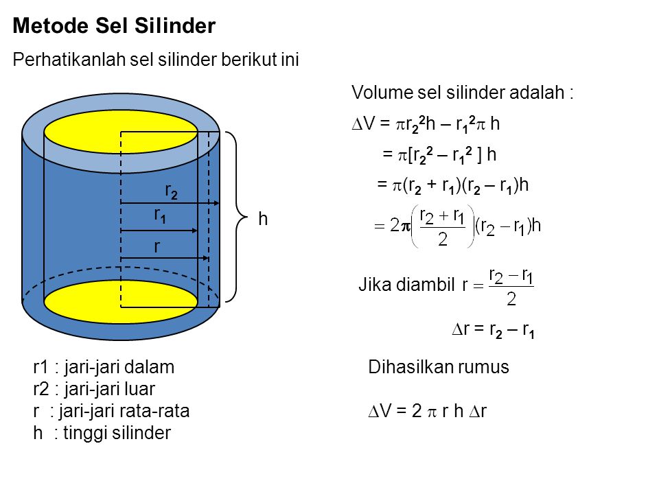 Metode Sel Silinder Perhatikanlah sel silinder berikut ini