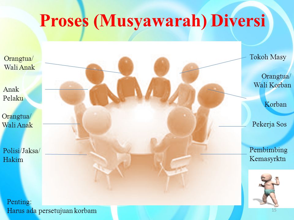 Proses (Musyawarah) Diversi