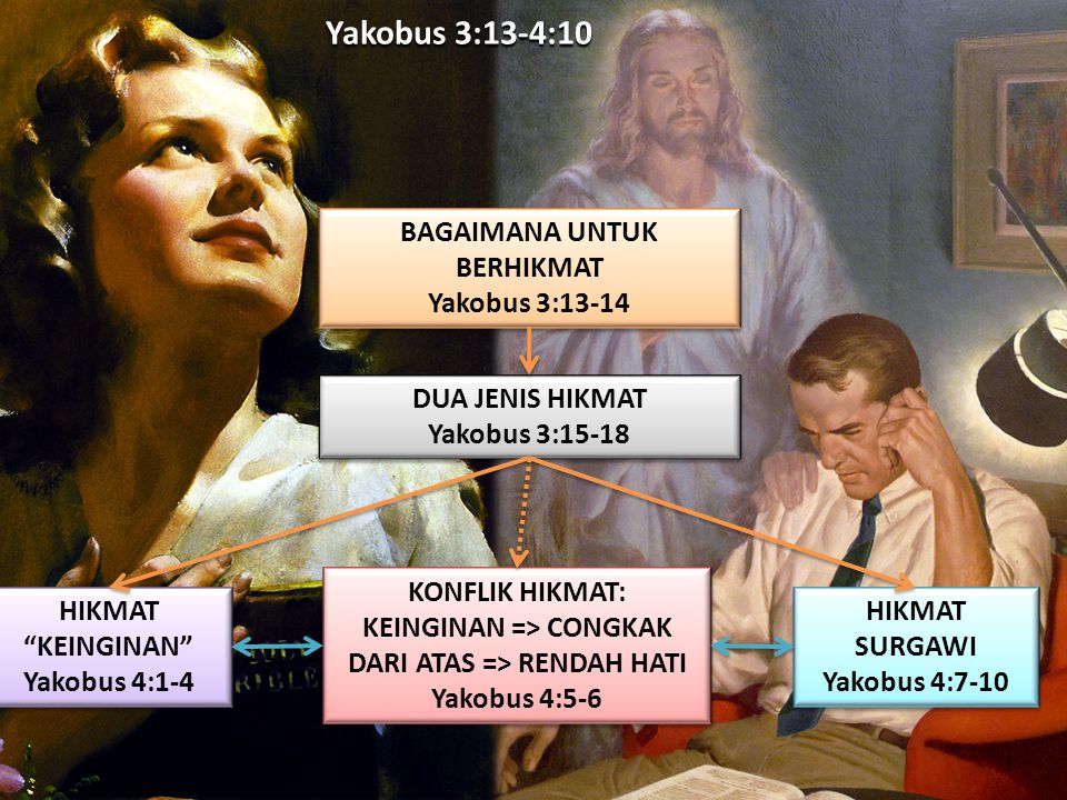 Yakobus 3:13-4:10 BAGAIMANA UNTUK BERHIKMAT Yakobus 3:13-14