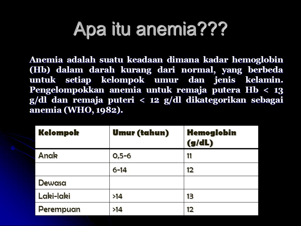 Apa itu anemia