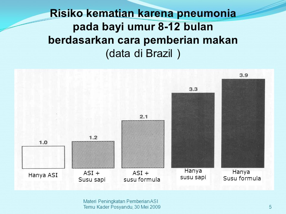 Risiko kematian karena pneumonia pada bayi umur 8-12 bulan berdasarkan cara pemberian makan (data di Brazil )