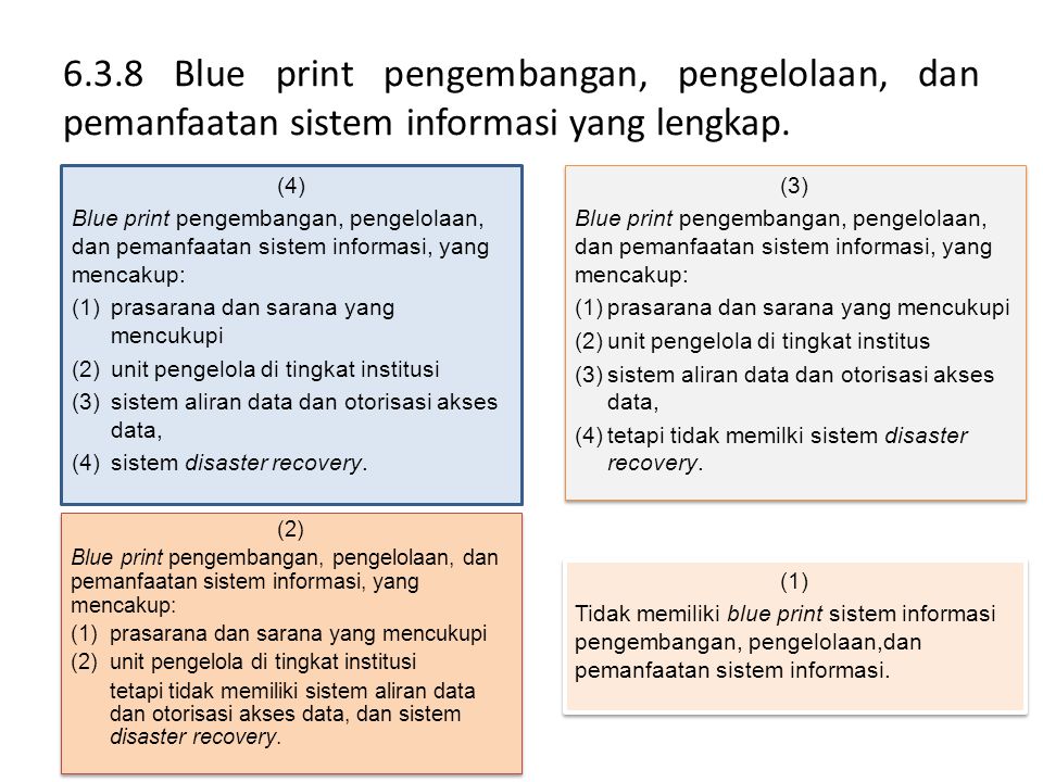 6.3.8 Blue print pengembangan, pengelolaan, dan pemanfaatan sistem informasi yang lengkap.
