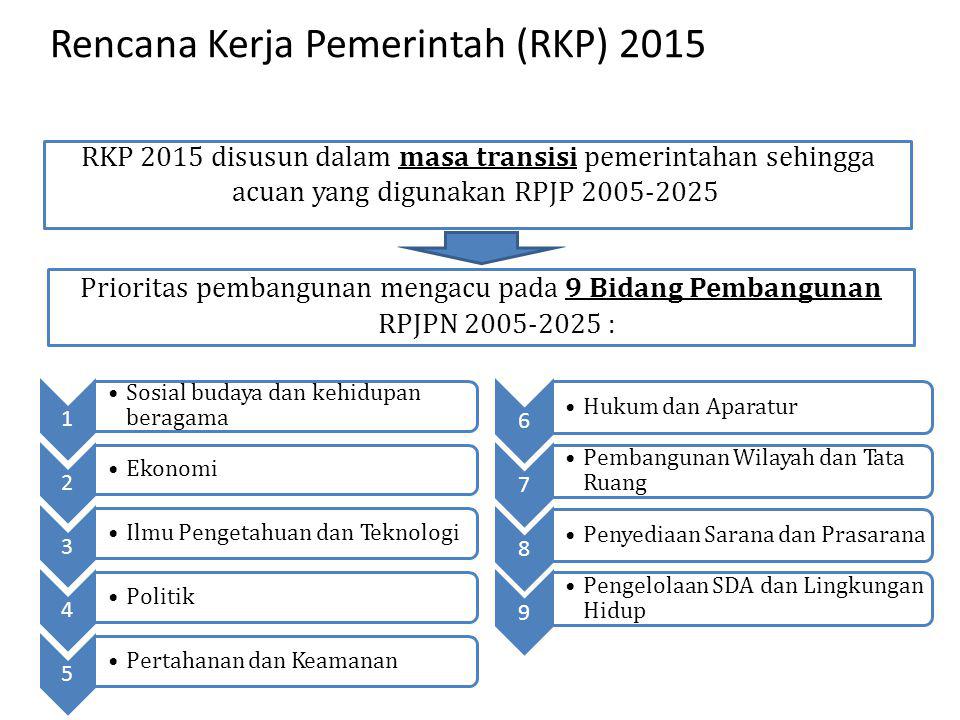 Rencana Kerja Pemerintah (RKP) 2015
