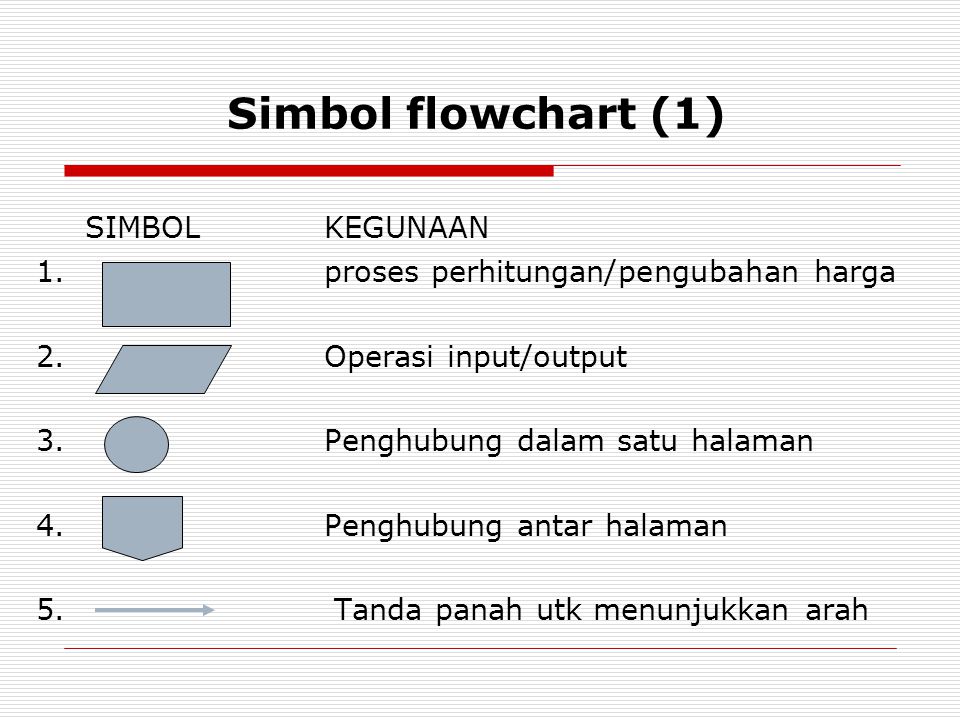 Simbol flowchart (1) SIMBOL KEGUNAAN