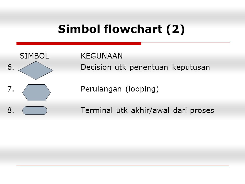 Simbol flowchart (2) SIMBOL KEGUNAAN