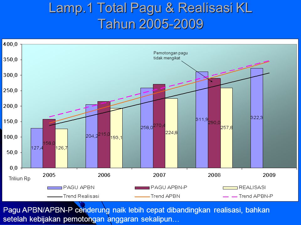 Lamp.1 Total Pagu & Realisasi KL Tahun