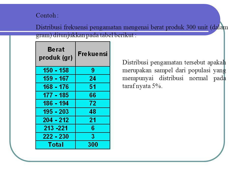 Contoh : Distribusi frekuensi pengamatan mengenai berat produk 300 unit (dalam gram) ditunjukkan pada tabel berikut :