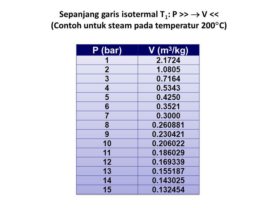 Sepanjang garis isotermal T1: P >>  V <<