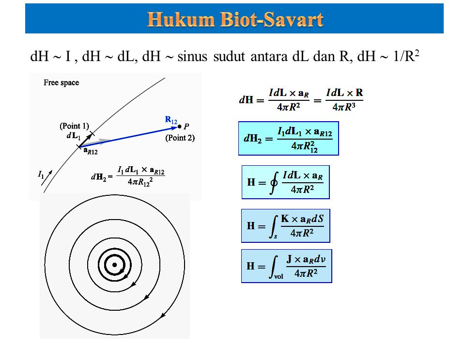 Hukum Biot-Savart dH  I , dH  dL, dH  sinus sudut antara dL dan R, dH  1/R2